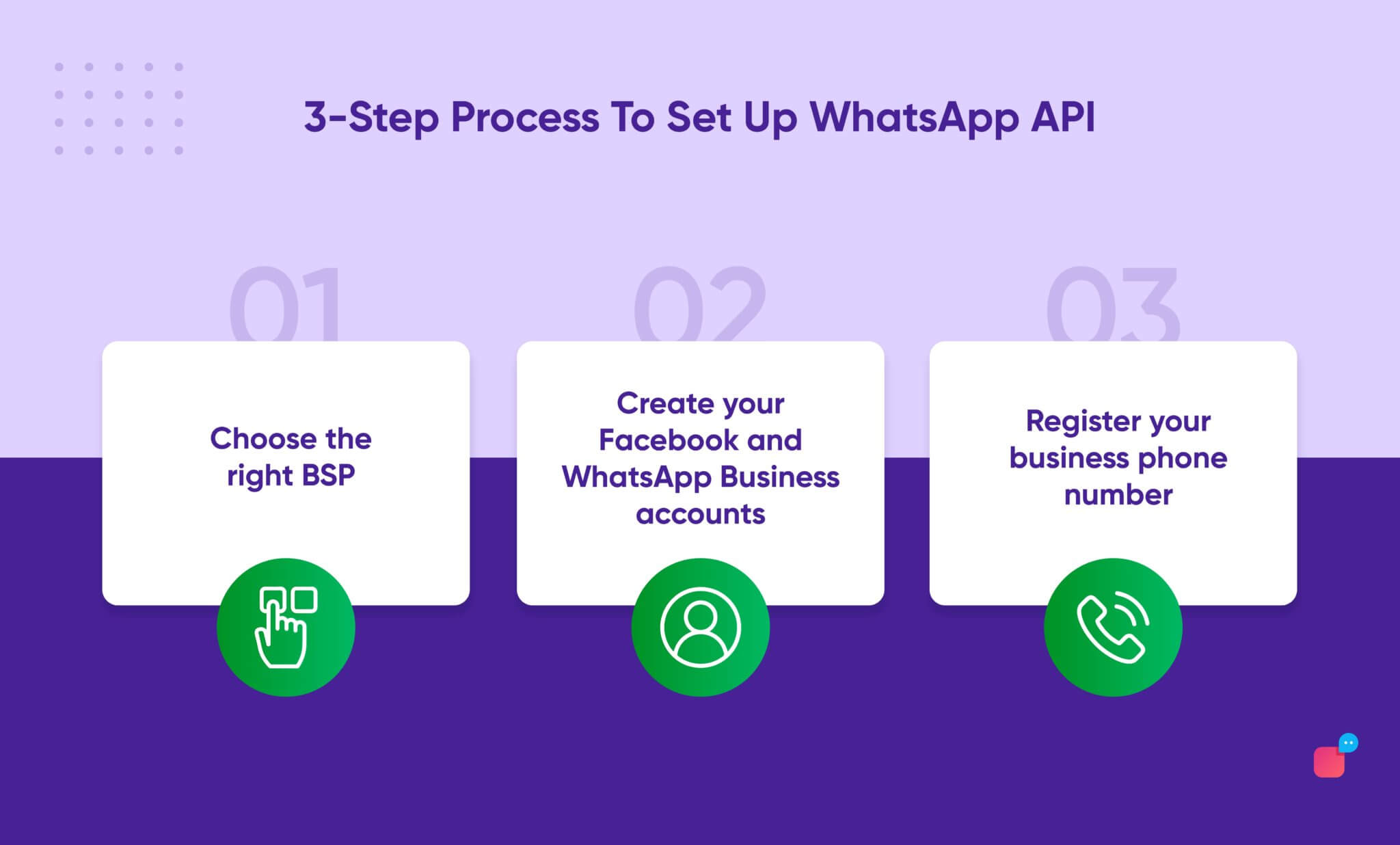 WhatsApp API: An Updated for WhatsApp Business API 2024