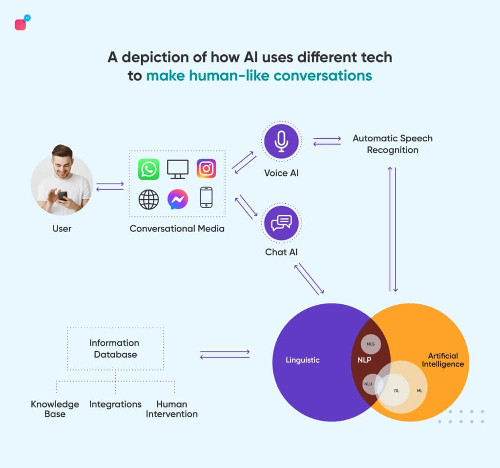 What are Chatbots: How Do They Work, Types and Benefits.