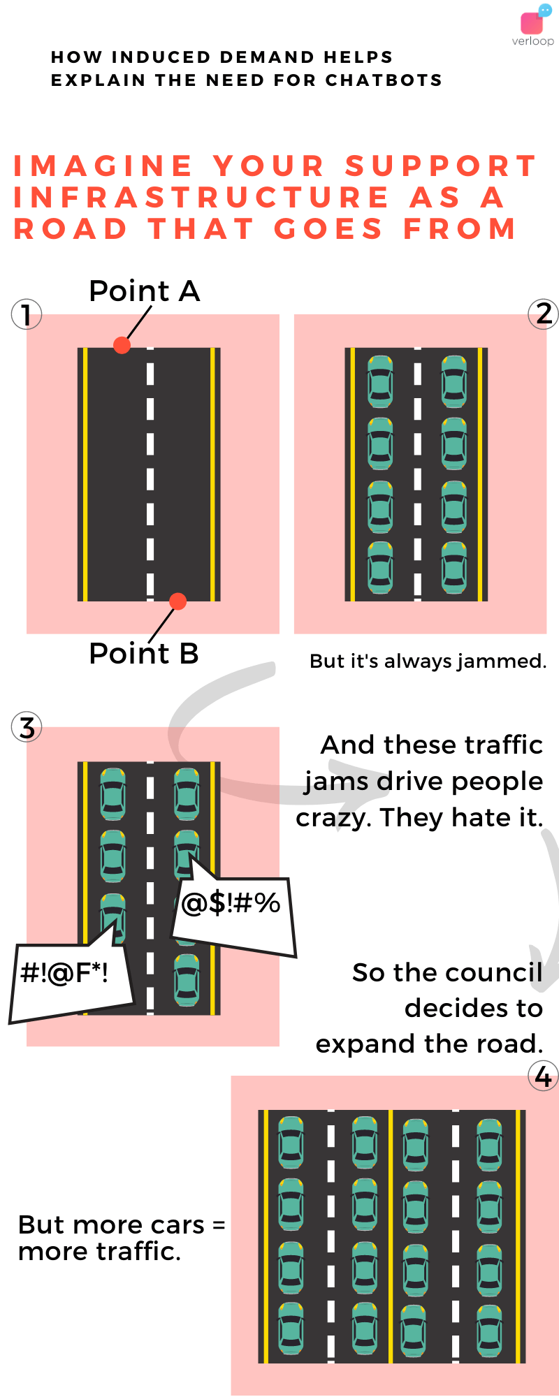 Induced Demand - What Econ 101 Teaches About Customer Experience