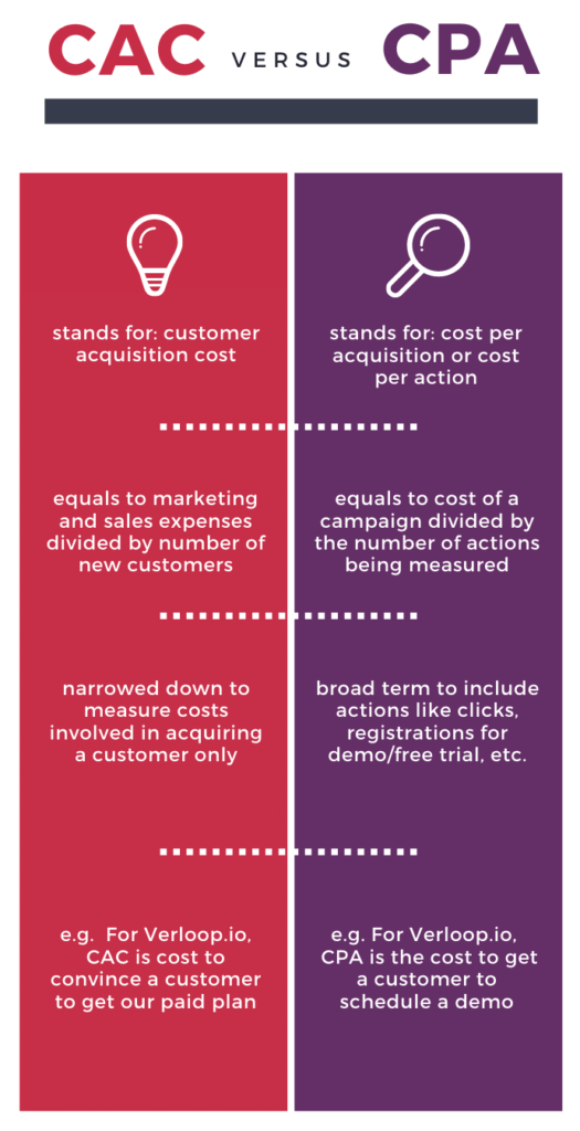 Difference between CAC and CPA