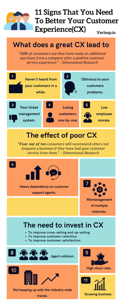 signs that you need to improve your customer experience - infographic

