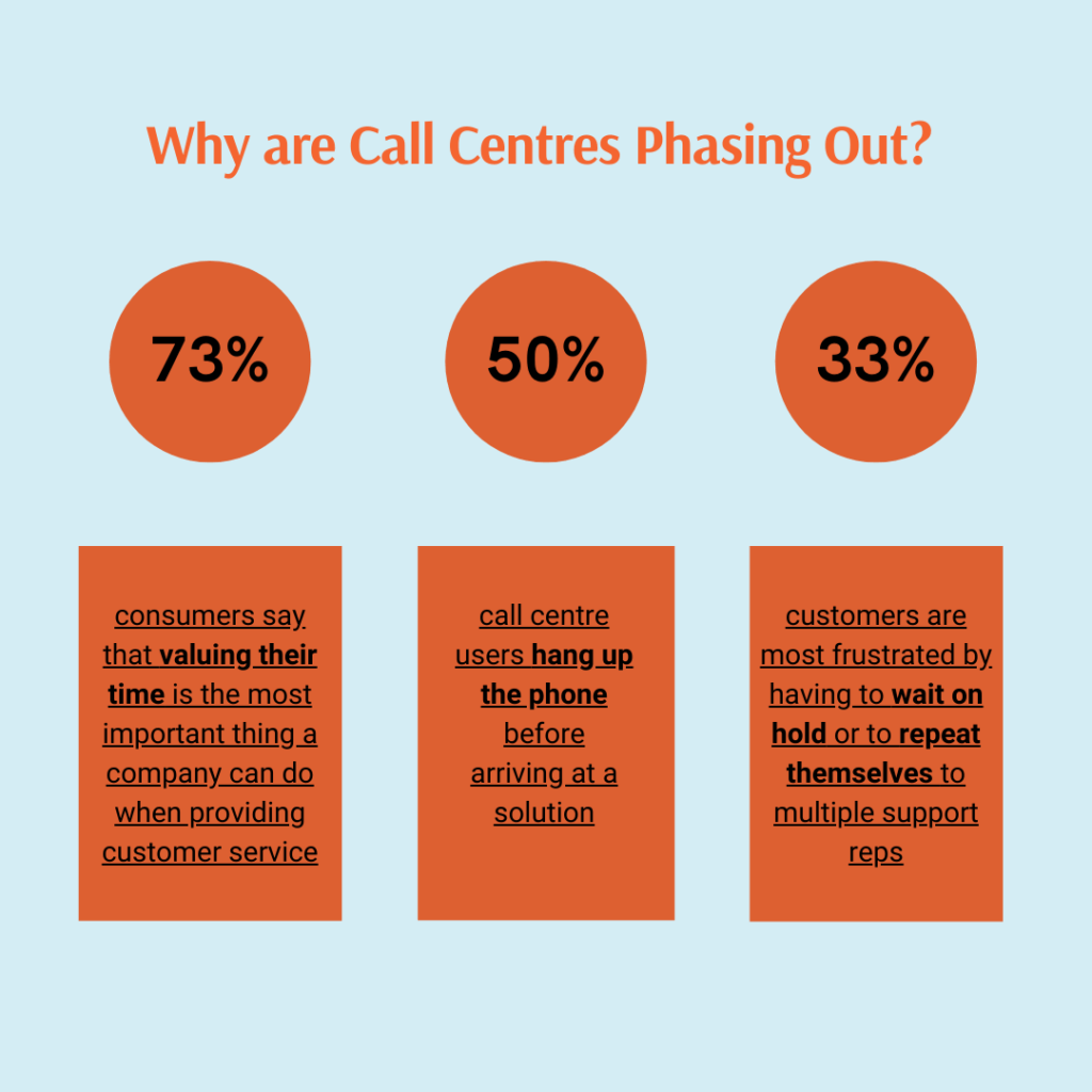 stats showing why call centres are not satisfying customers