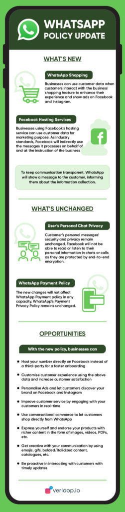 Whatsapp policy update