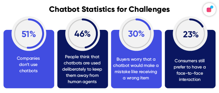 Statistics on challenges for automation in 2021
