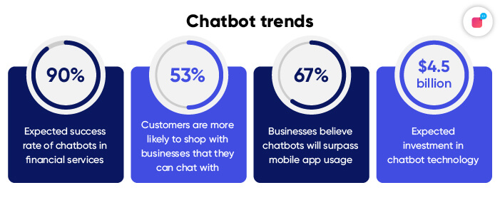 drift chatbot certificate