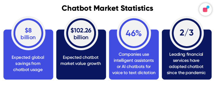 statistics on chatbot marketing