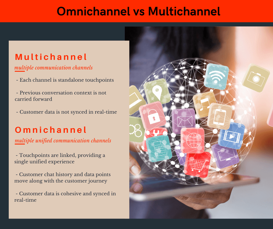 difference between omnichannel and multichannel experience