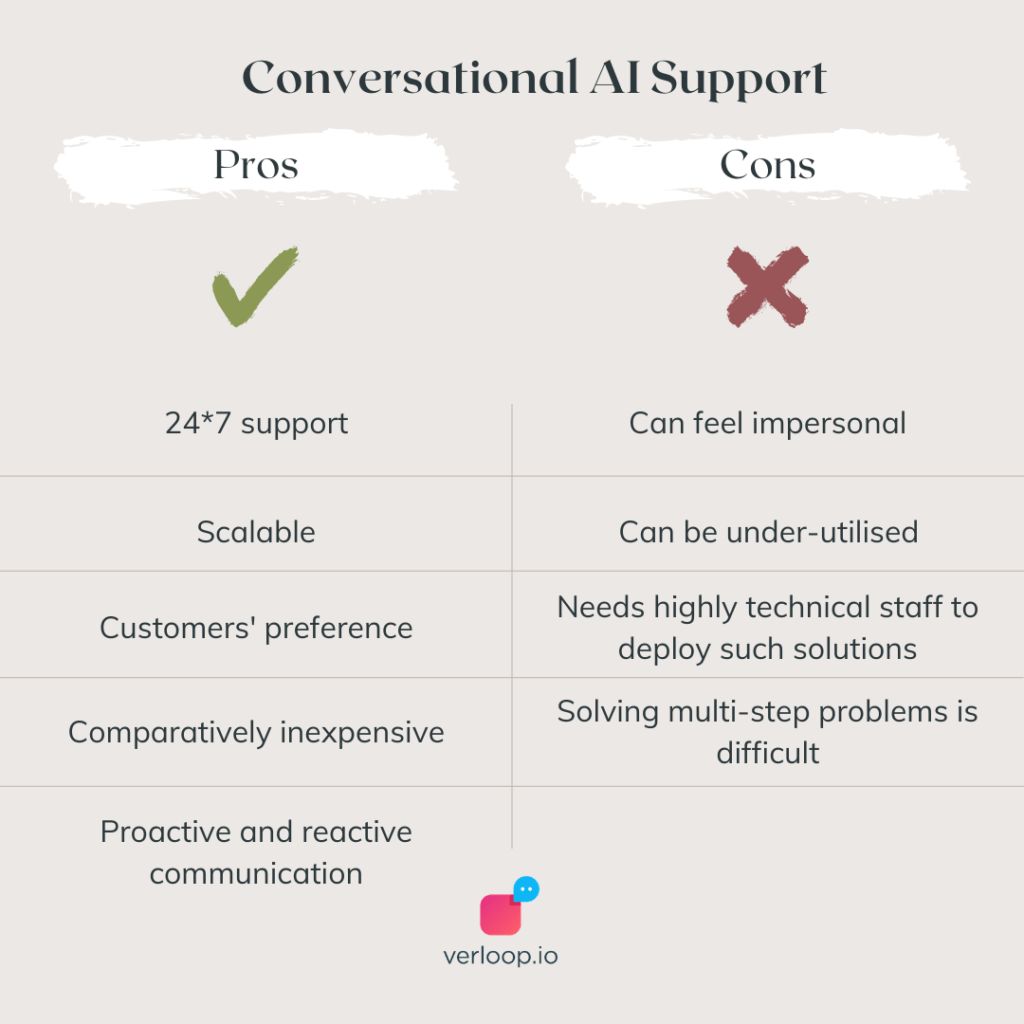 pros and cons of conversational AI as a type of customer support method