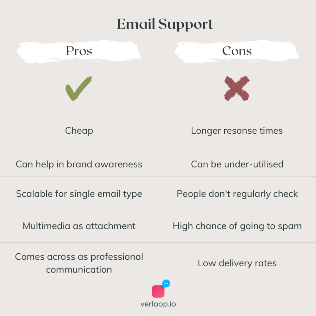 the pros and cons of email support