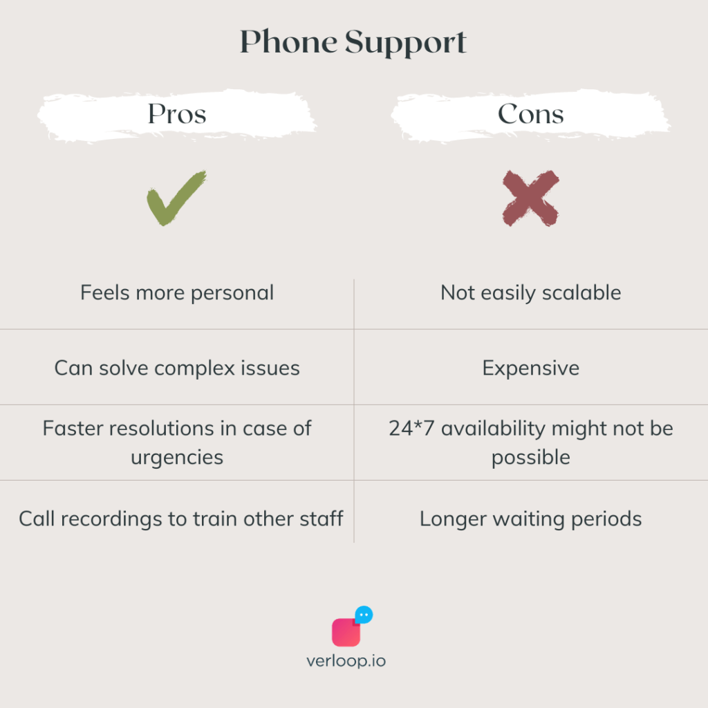 pros and cons of phone support as a type of customer support method