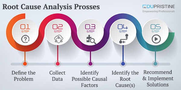 how to do a root cause analysis