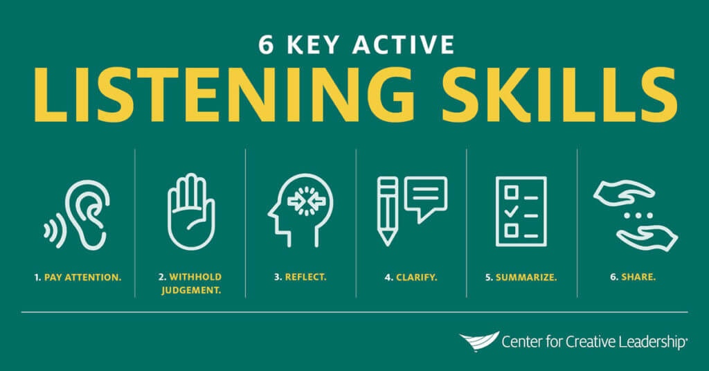 6 key active listening skills
