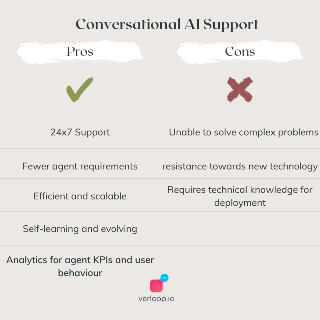 pros and cons of conversational AI support