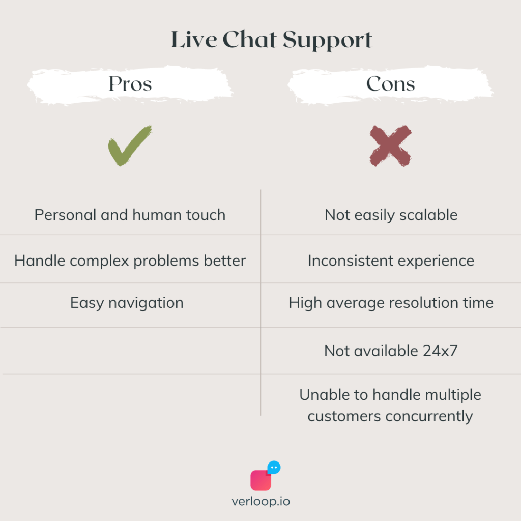 pros and cons of live chat customer support