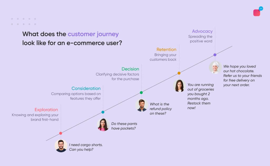 what is conversational commerce