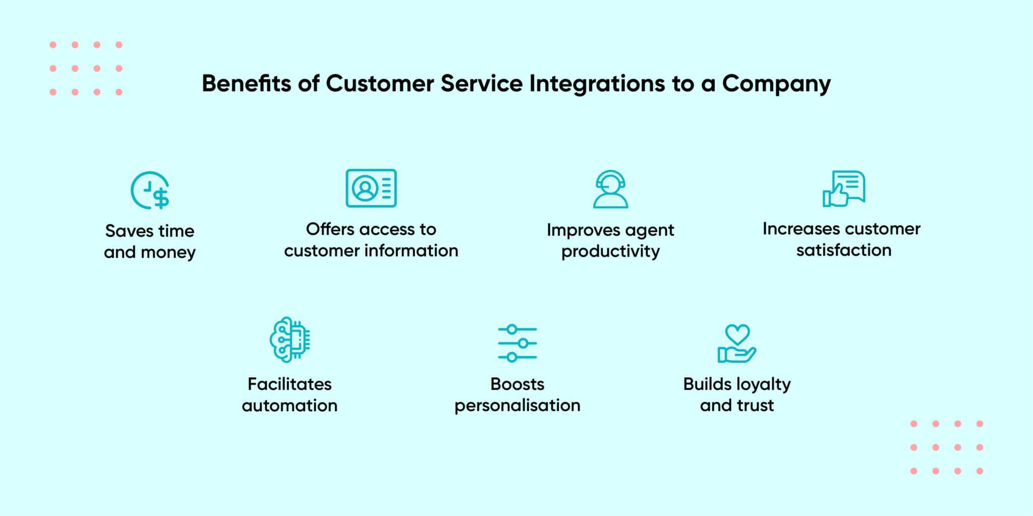 5 Integrations to Improve Customer Service with Conversational AI ...