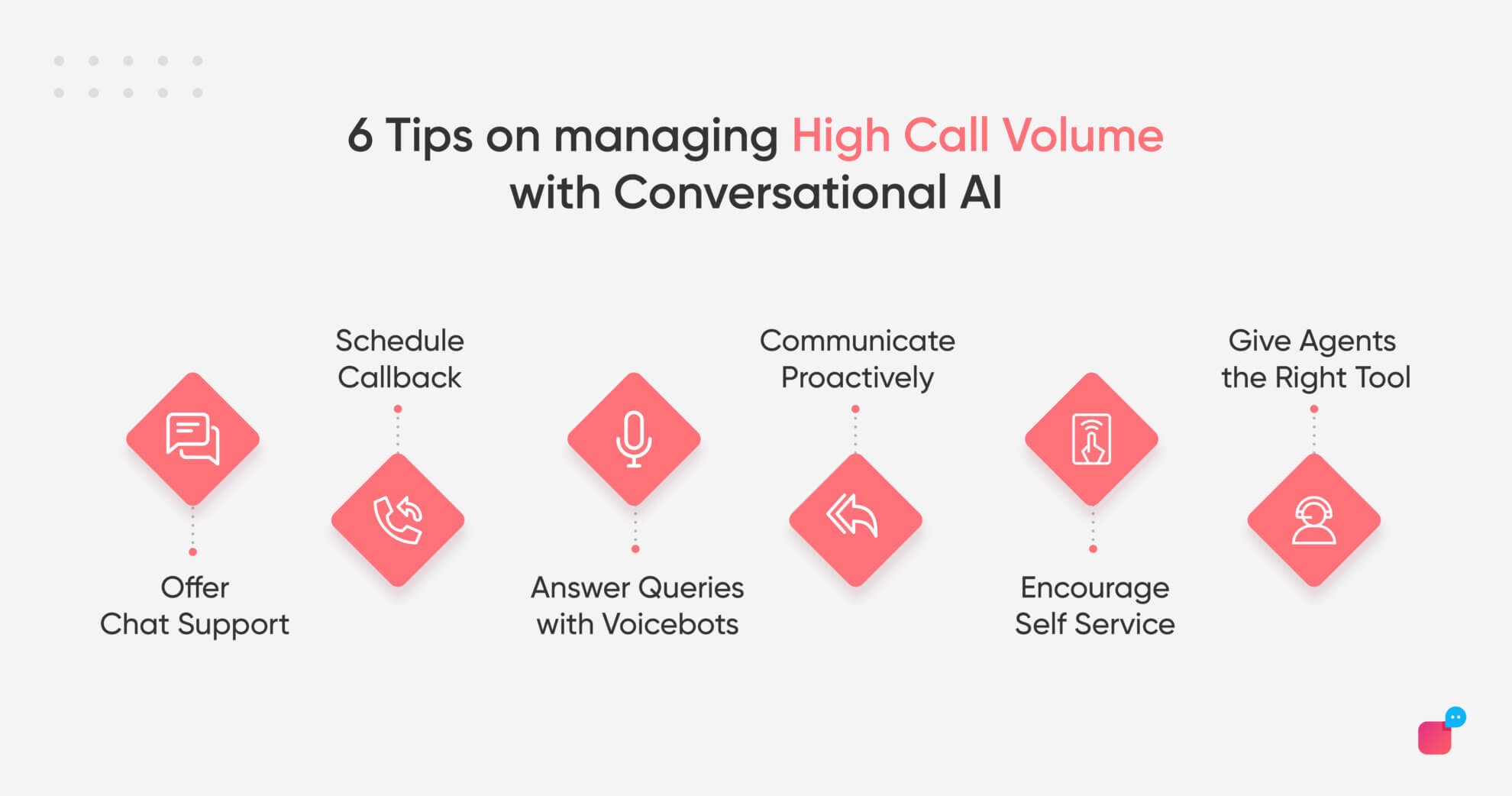 6 Simple Ways To Efficiently Manage High Call Volumes - Verloop.io