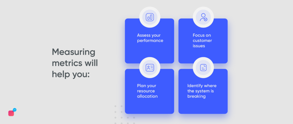 Benefits of customer support metrics