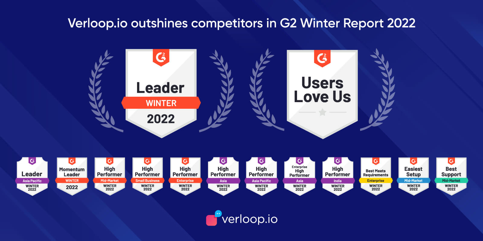 G2 Winter Report 2022: Verloop.io Outshines Its Competitors - Verloop.io