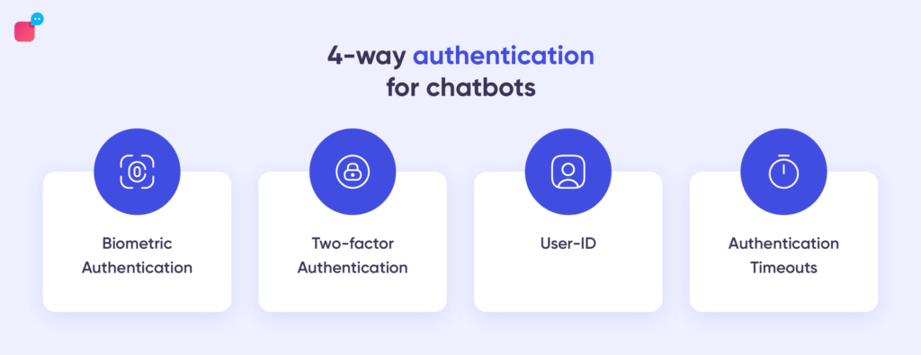 Chatbot authentication methods