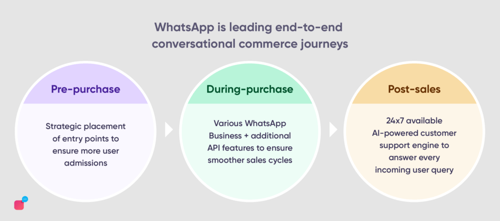 Conversational commerce solution