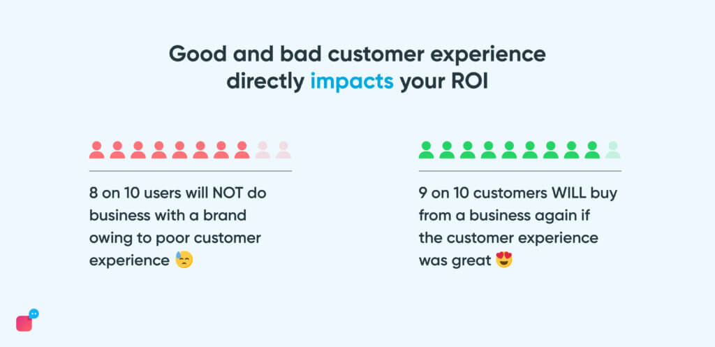 How bad customer support affects customer experience