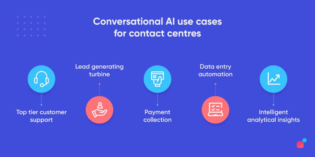 contact centre AI use cases