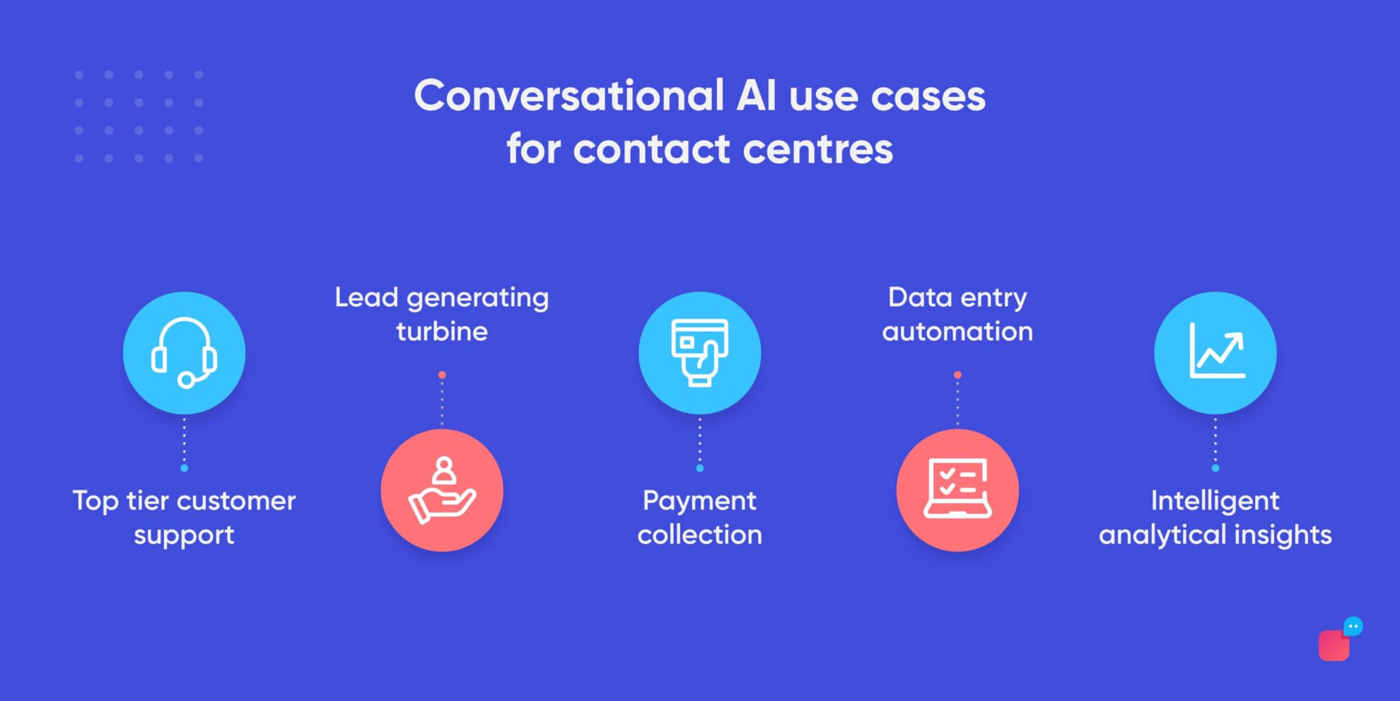 here-s-why-your-customer-support-needs-contact-centre-ai-verloop-io