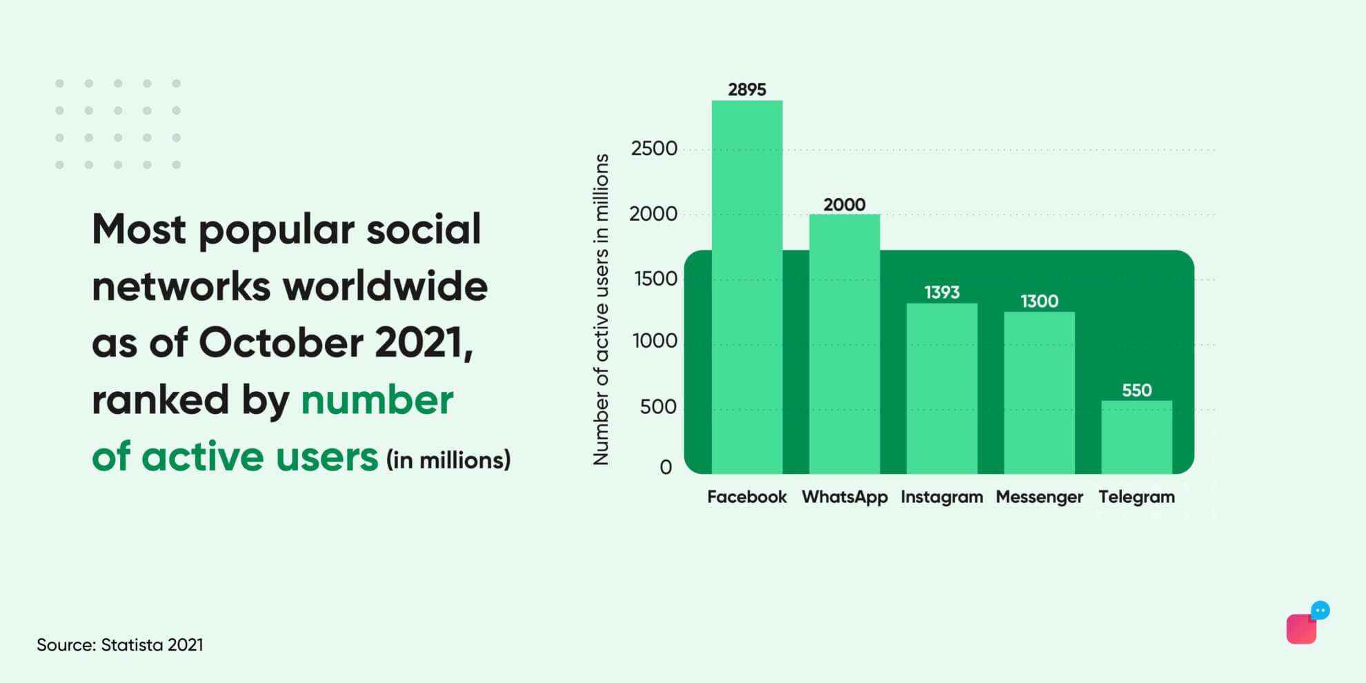 WhatsApp Statistics for 2022 All You Need to Know Verloop.io