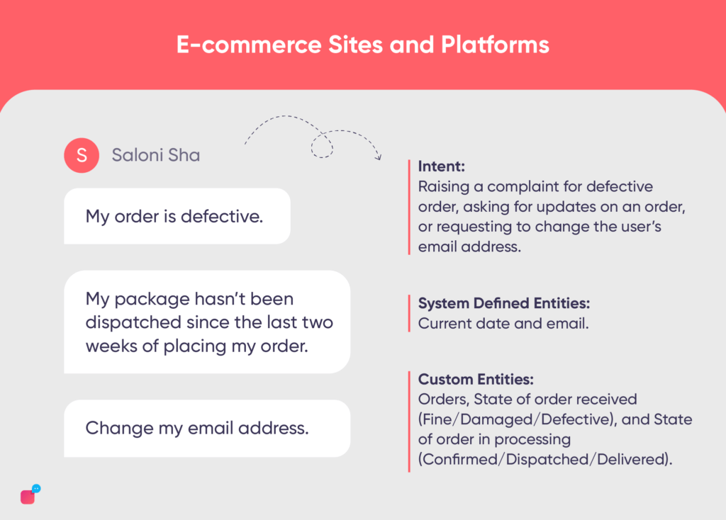 intents and entities ecommerce sites and platforms
