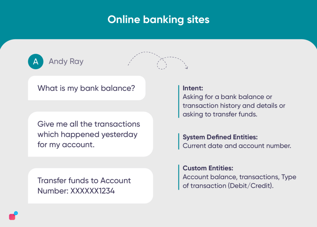 intents and entities online banking sites