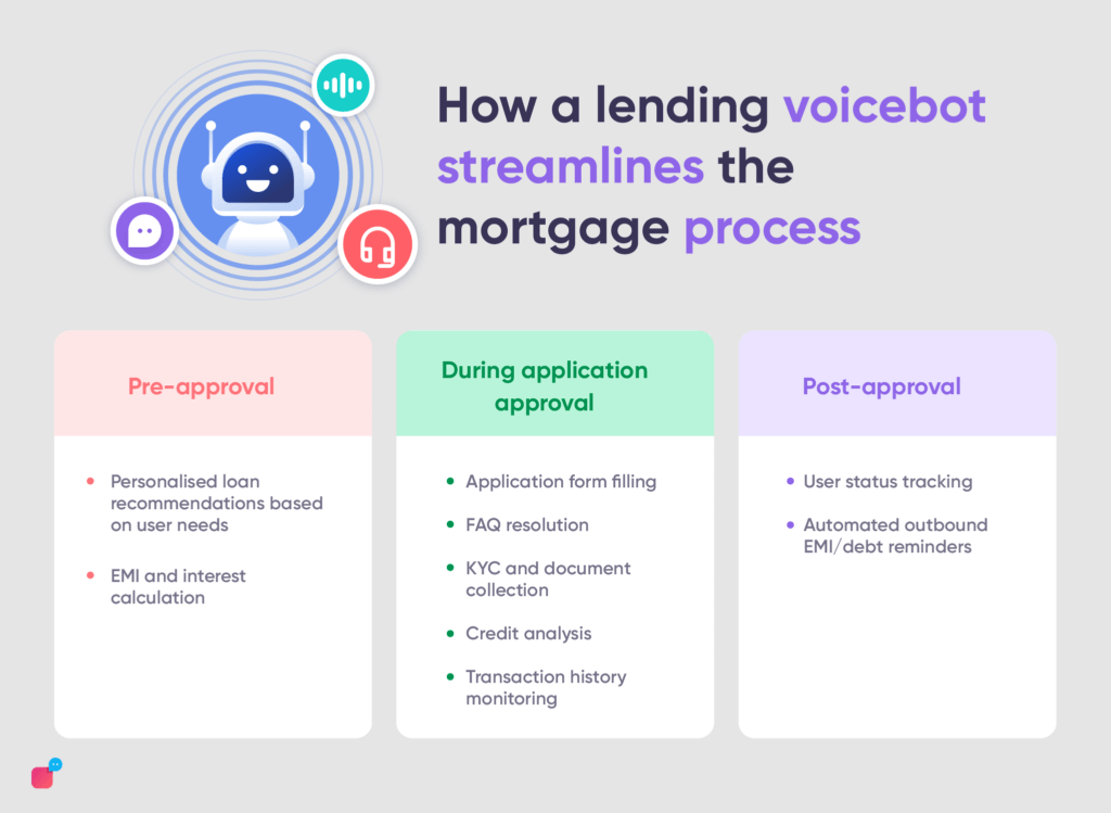 loan voicebot use cases