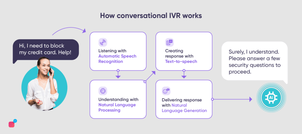 how automated ivr calls work