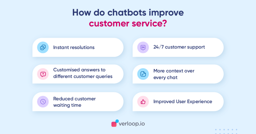 chatbots to improve cx