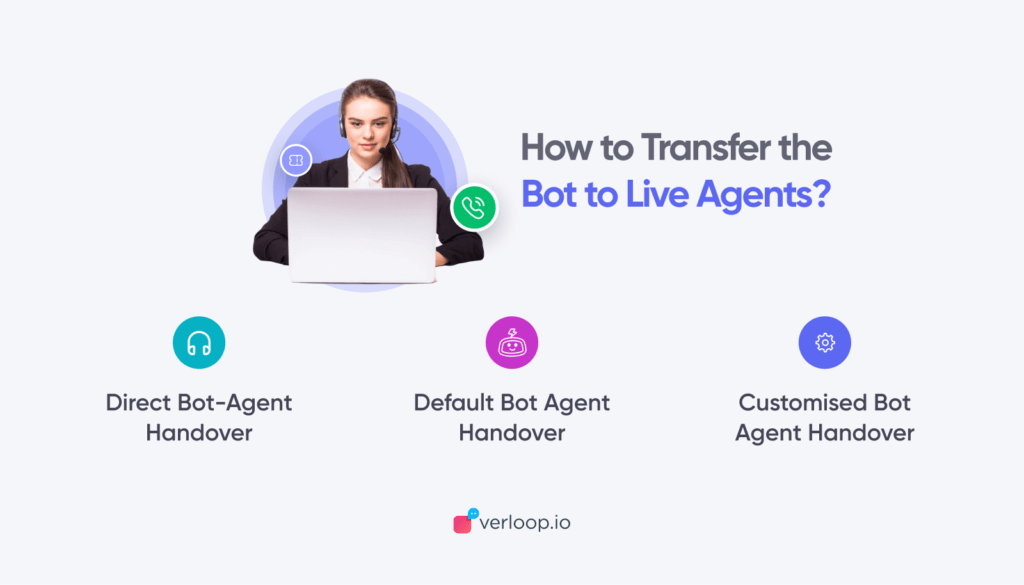 How to Transfer the Bot to Live Agents?