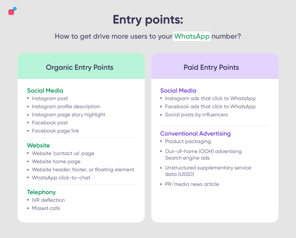 WhatsApp entry points