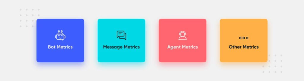 categories of chatbot metrics