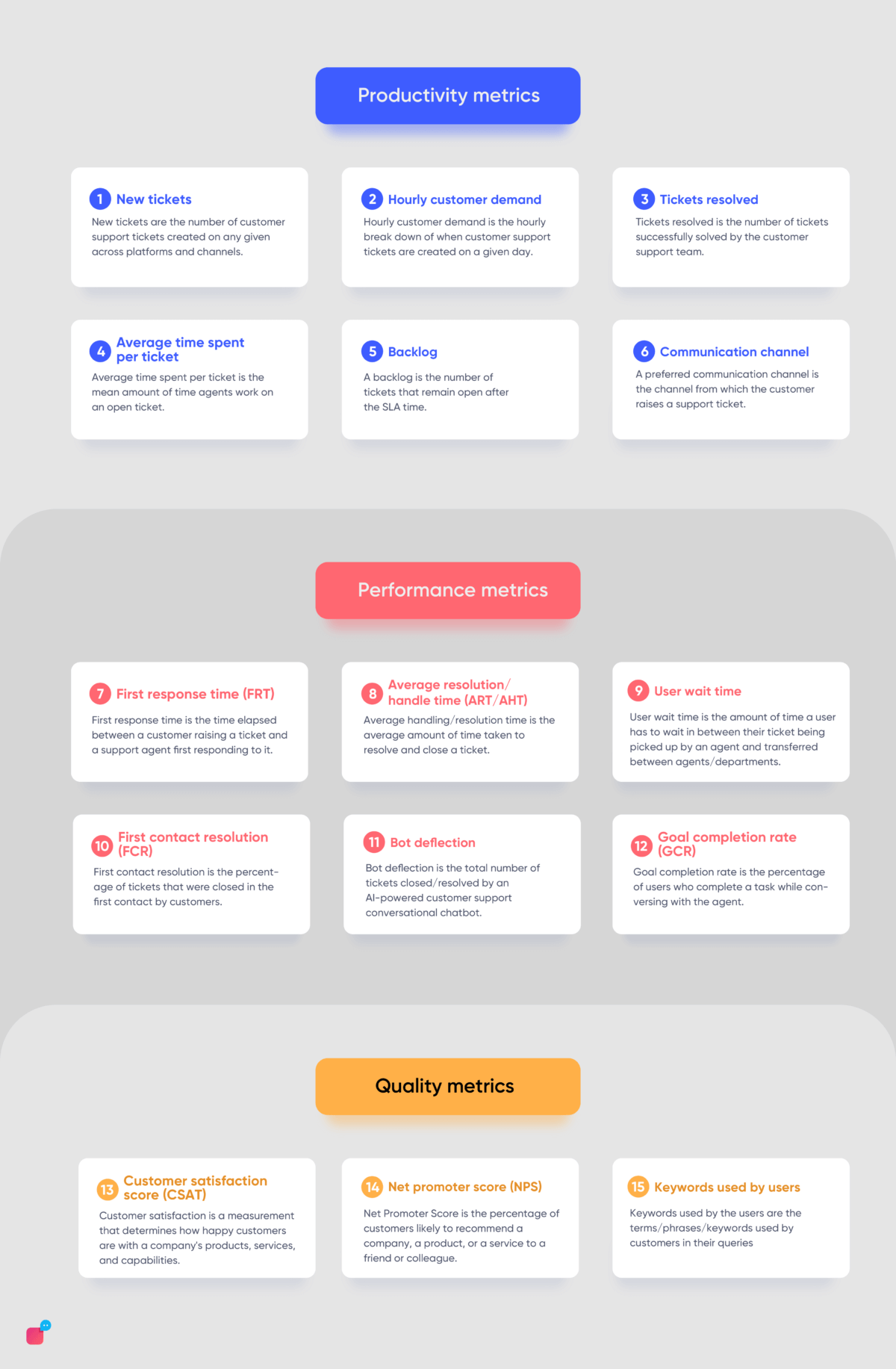 customer-support-metrics-definitions-and-how-to-improve-verloop-io