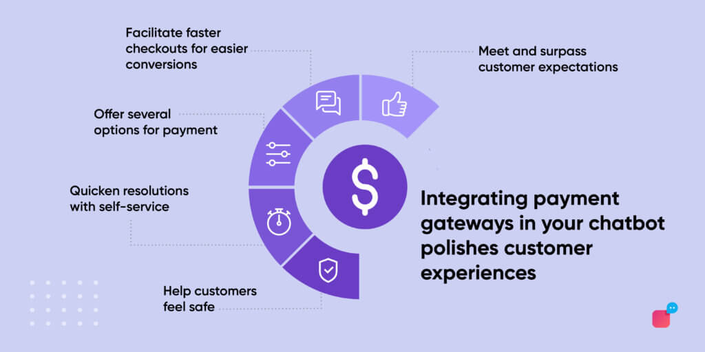 improve cx by integrating payment channel on chatbot