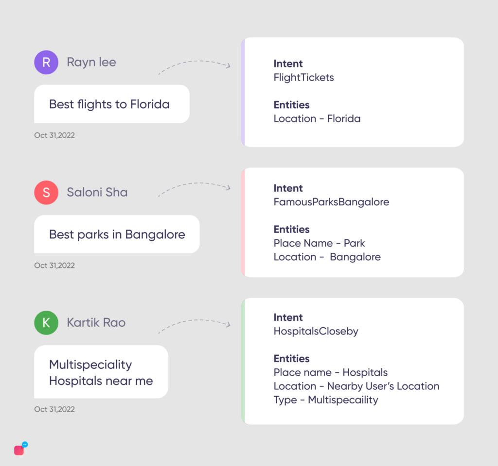 difference between intents and entities