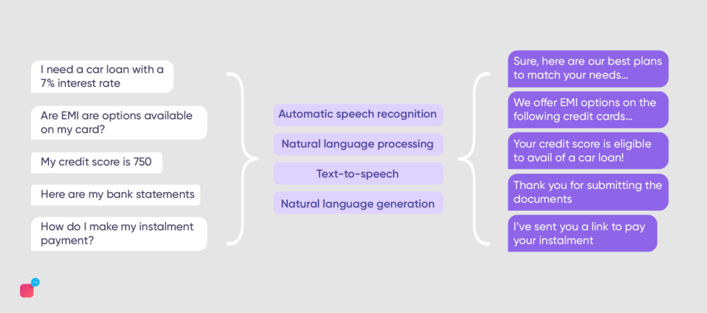 how loan voicebot helps