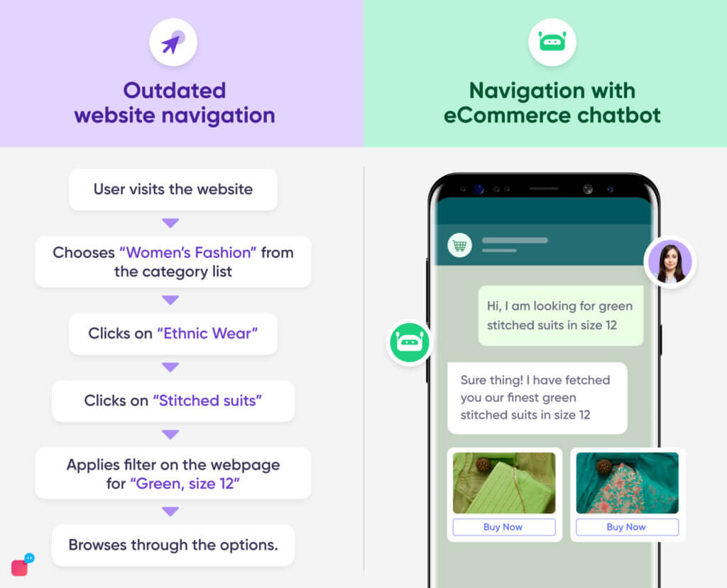AI chatbots for ecommerce industry