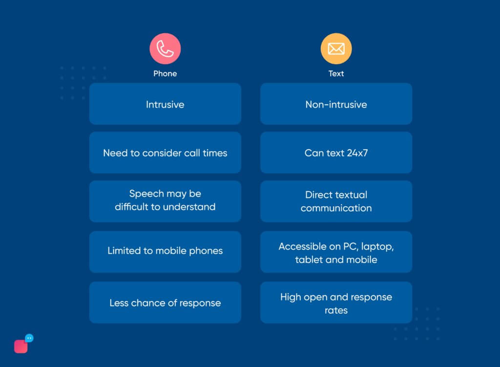 difference between phone support and text support in call centre automation