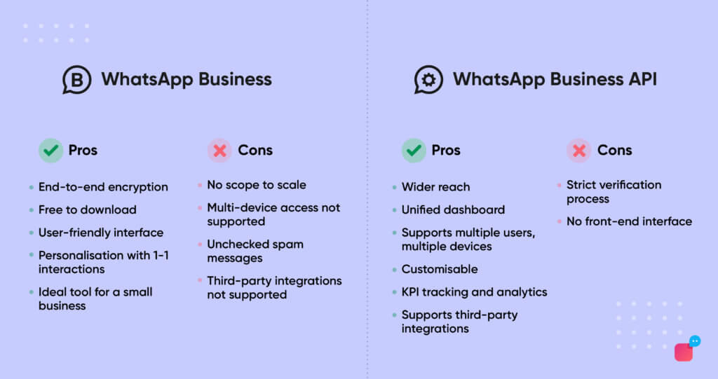 WhatsApp Business benefits