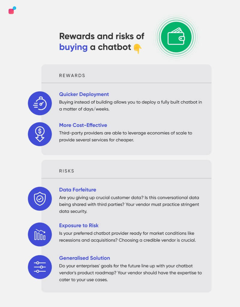 risk and reward of buying chatbot