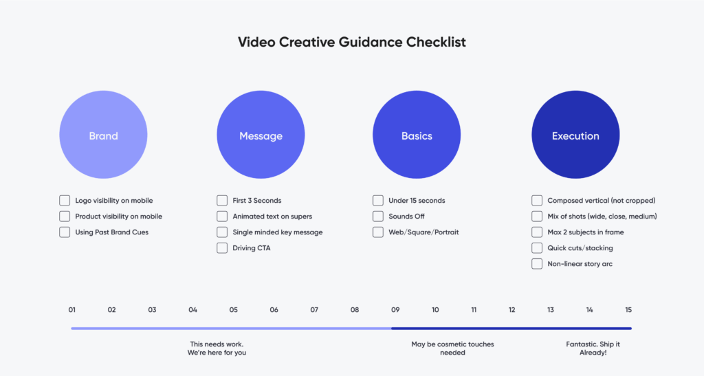 Video creative guidelines for meta messaging