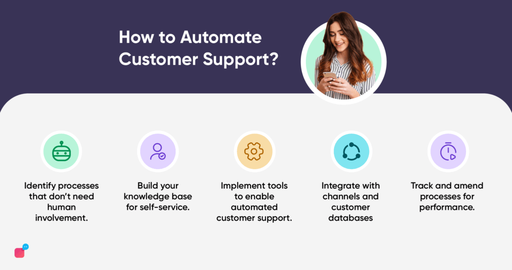 how to automate customer support. A step-wise guide