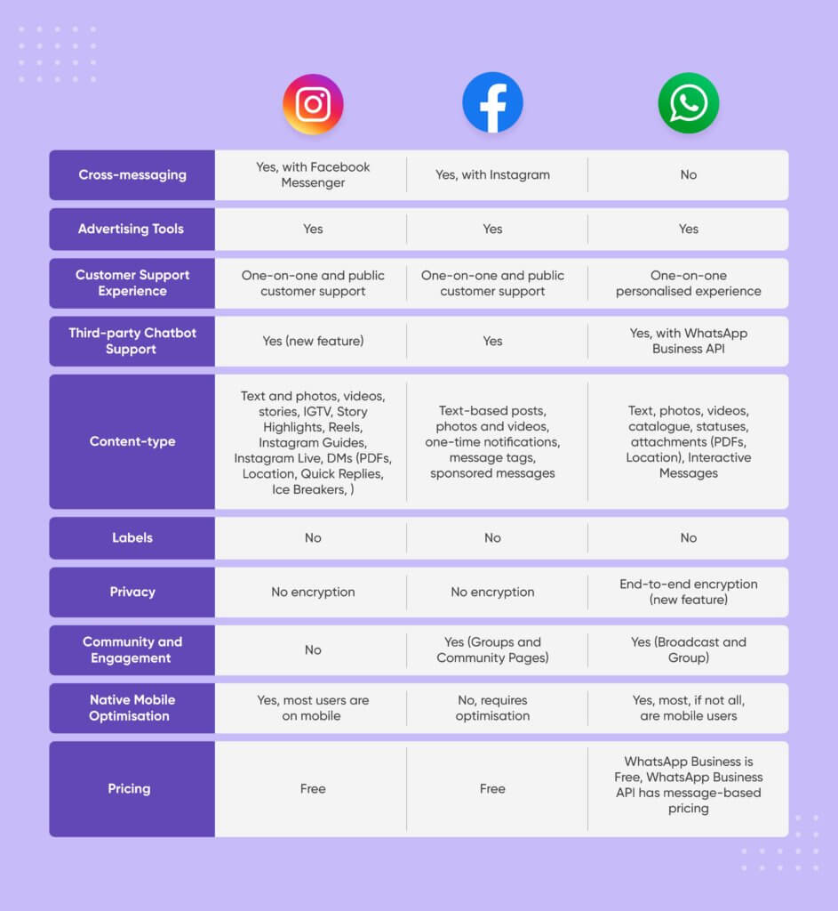 MOBILE COMMUNITY, Instagram, Facebook