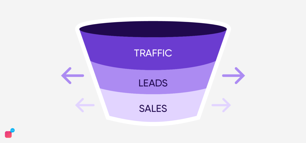 How We Reengaged with Lost Leads and 7 Ways You Can Too - Verloop.io