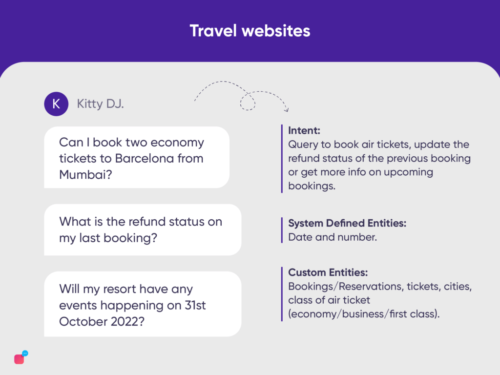 intents and entities travel websites